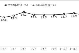 31岁还在进步❗孙兴慜20轮12球 超越2年前金靴赛季同期进球数？